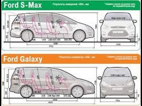 Тест-Драйв обзоры- Форд Ford Galaxy и Ford S-Max
